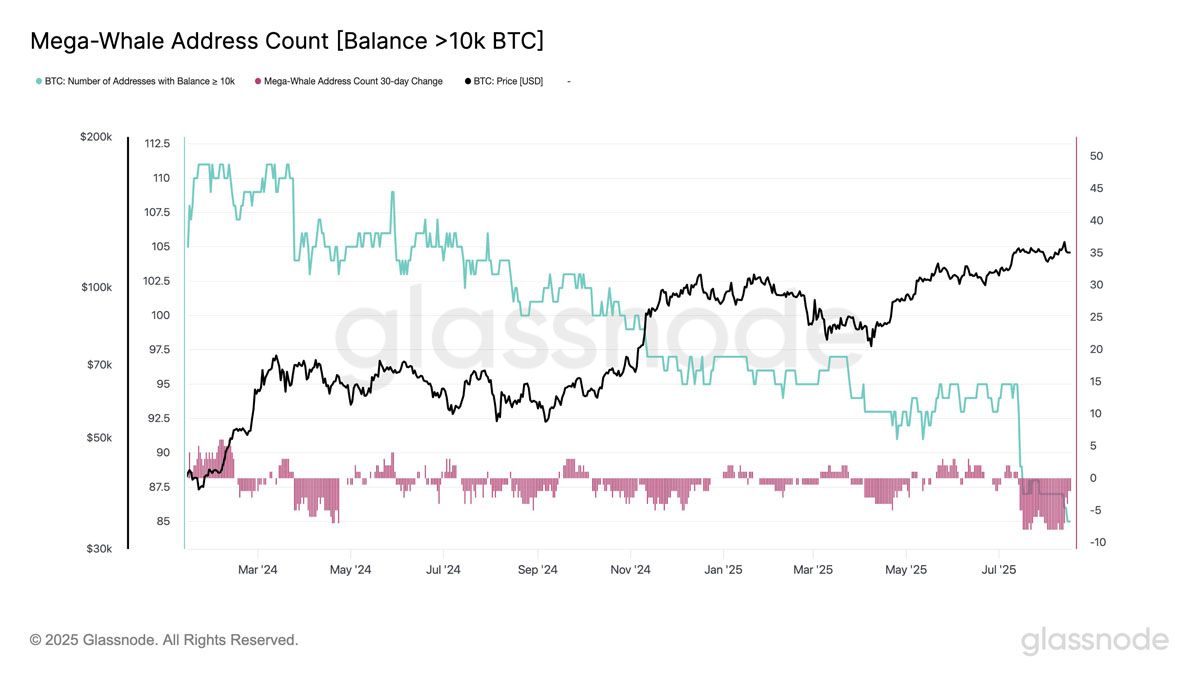比特币（BTC）价格上升楔形破位：一文搞清楚BTC会跌至何处？
