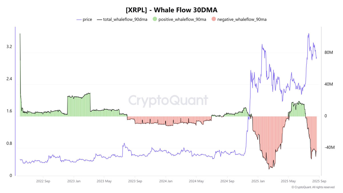 瑞波币（XRP）Q4突破性上涨或受一关键图表因素影响
