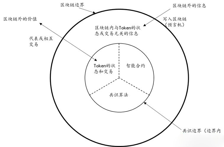 邹传伟：代币化、稳定币和RWA