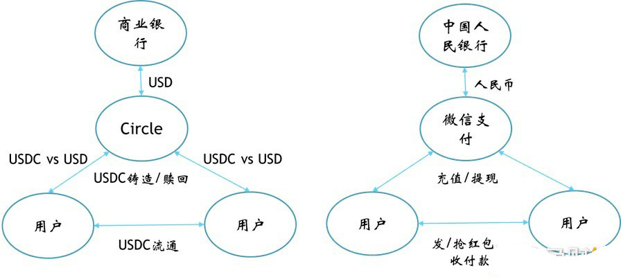 邹传伟：代币化、稳定币和RWA