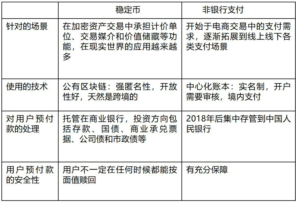 邹传伟：代币化、稳定币和RWA