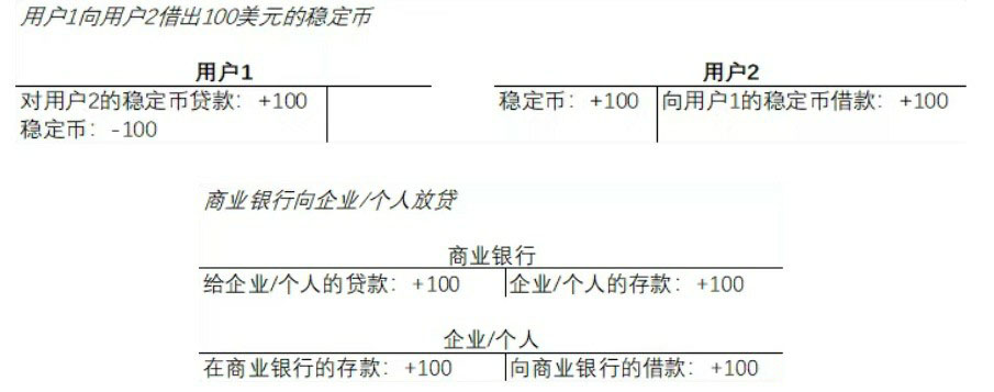 邹传伟：代币化、稳定币和RWA