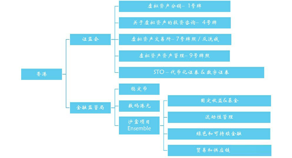 邹传伟：代币化、稳定币和RWA