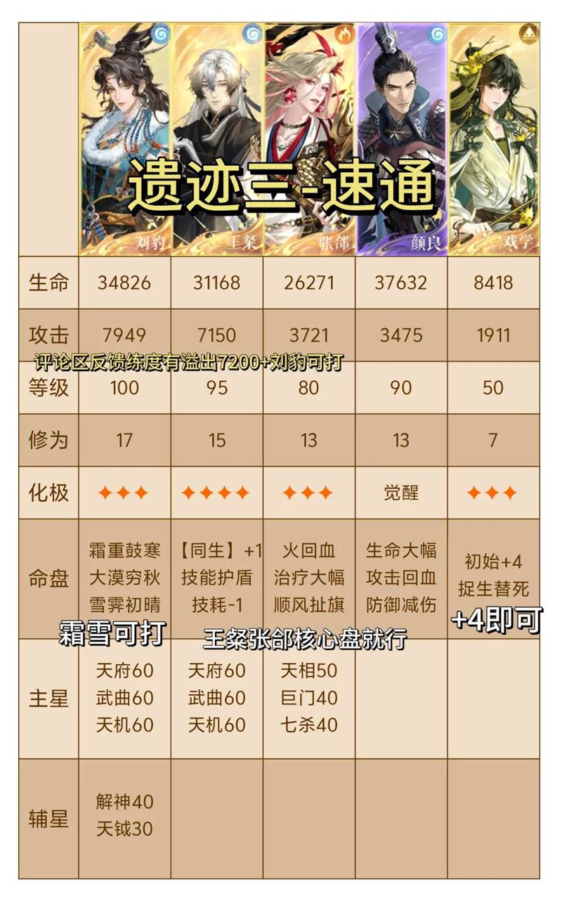 如鸢袁基却扇歌地宫-地下遗迹三8回合速通