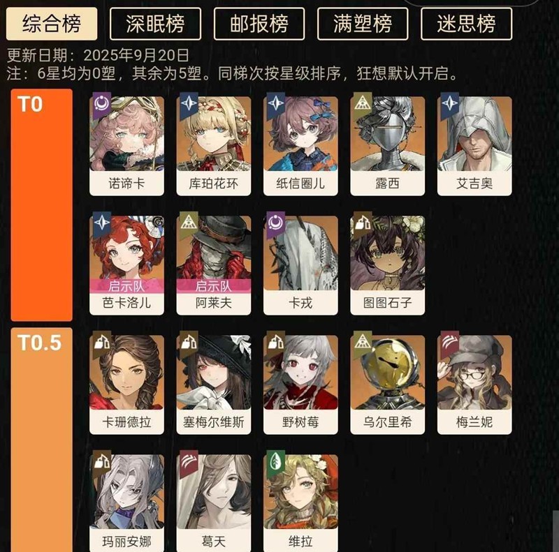 重返未来：1999角色强度榜单-3.1上半版本强度排行