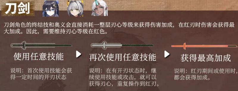 辉烬刀剑系角色怎么玩-辉烬刀剑流派机制详解