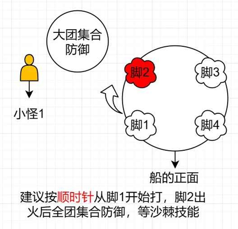 燕云十六声新副本-96级迷驿舟缺口袋机制是什么