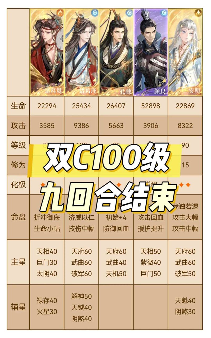 如鸢10月洞窟-蔡琰窒息急救怎么打跟打表格