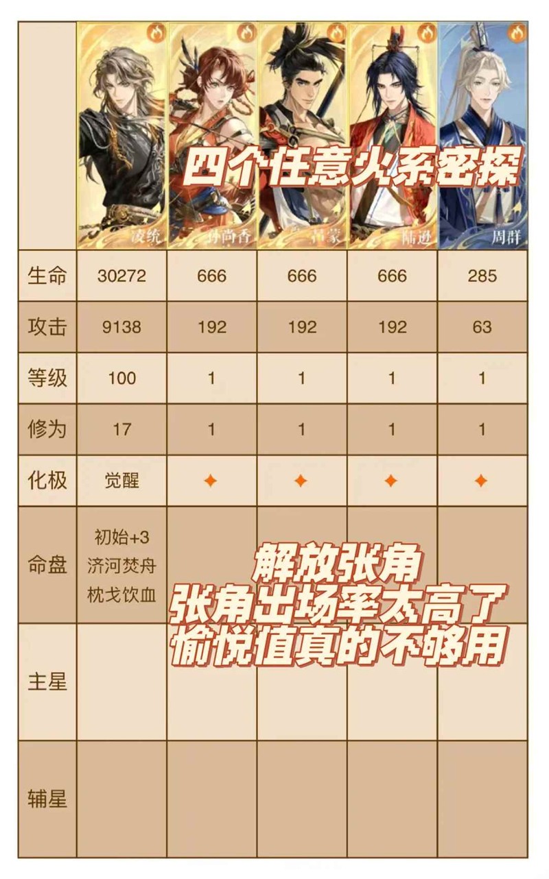 如鸢三国志魂魂版-平皋守护尊嘟10层逃课