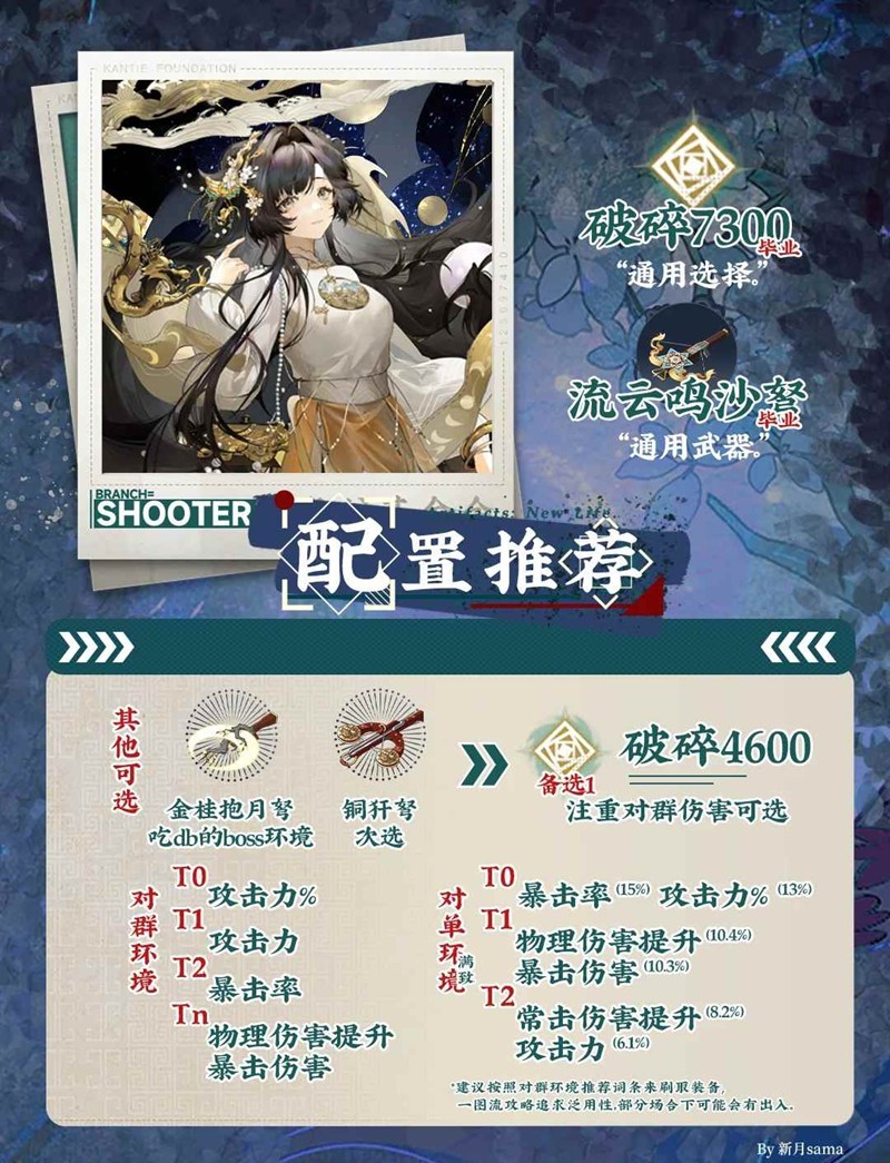 物华弥新限定角色天球仪-新器者天球仪值得抽吗