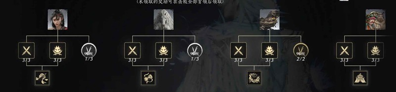 燕云十六声南吕赛季-同游试剑侠境天赋怎么做