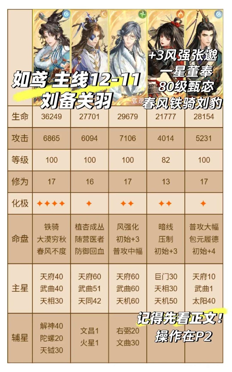 如鸢主线第十二章12-11-刘备关羽一星董奉怎么打