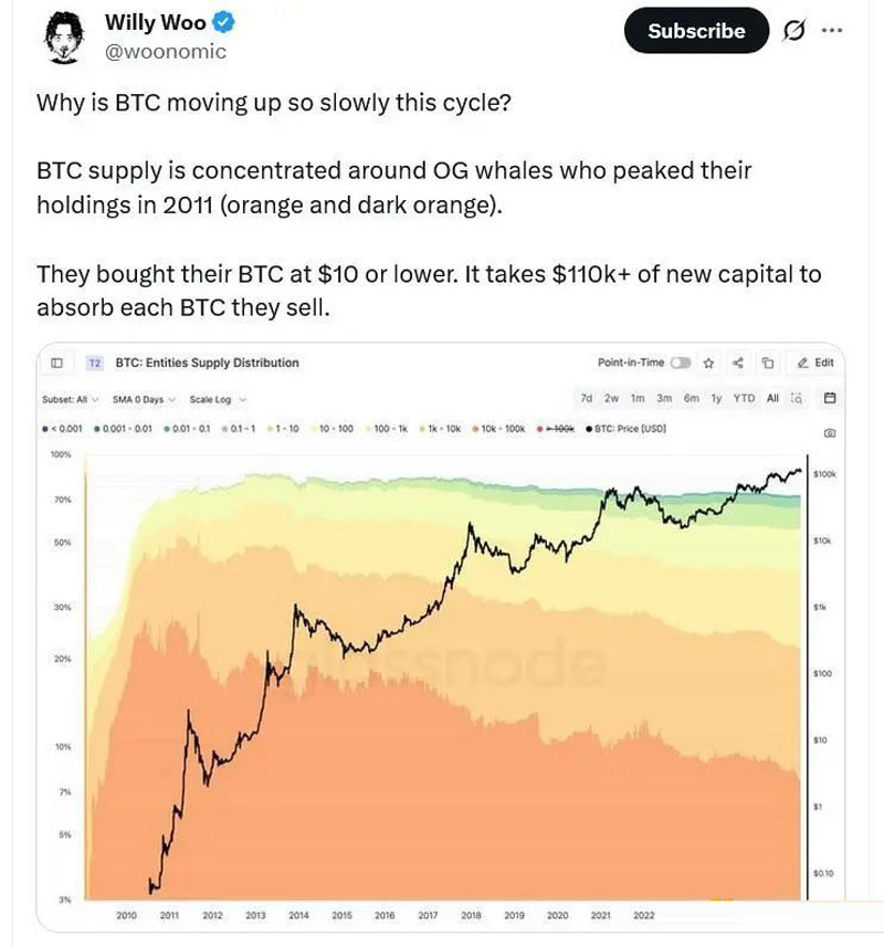 124,000美元是顶部吗？比特币（BTC）价格高点信号给出不同答案导读