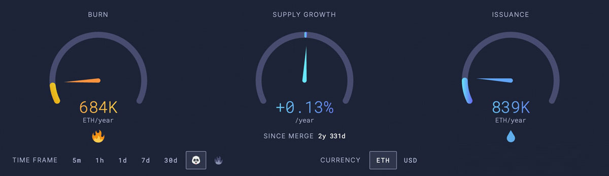 TokenInsight深度分析：以太坊能否超越比特币？