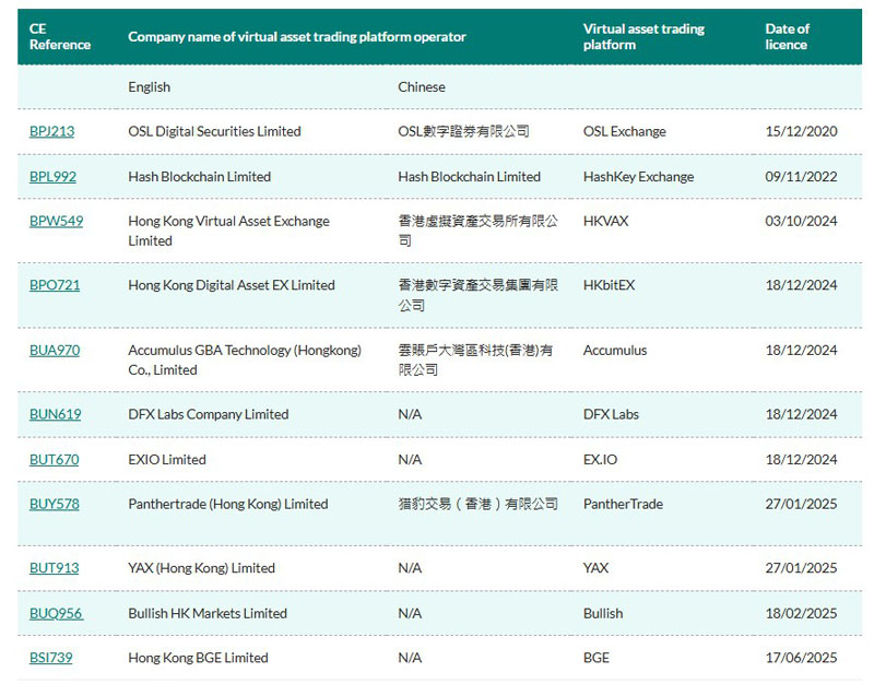 BitMart撤回香港虚拟资产服务提供商（VASP）牌照申请