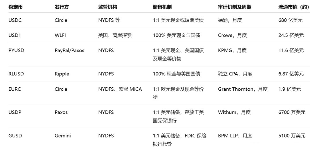 灰色巨兽 vs 白名单玩家 透视合规稳定币带来的「分叉时刻」