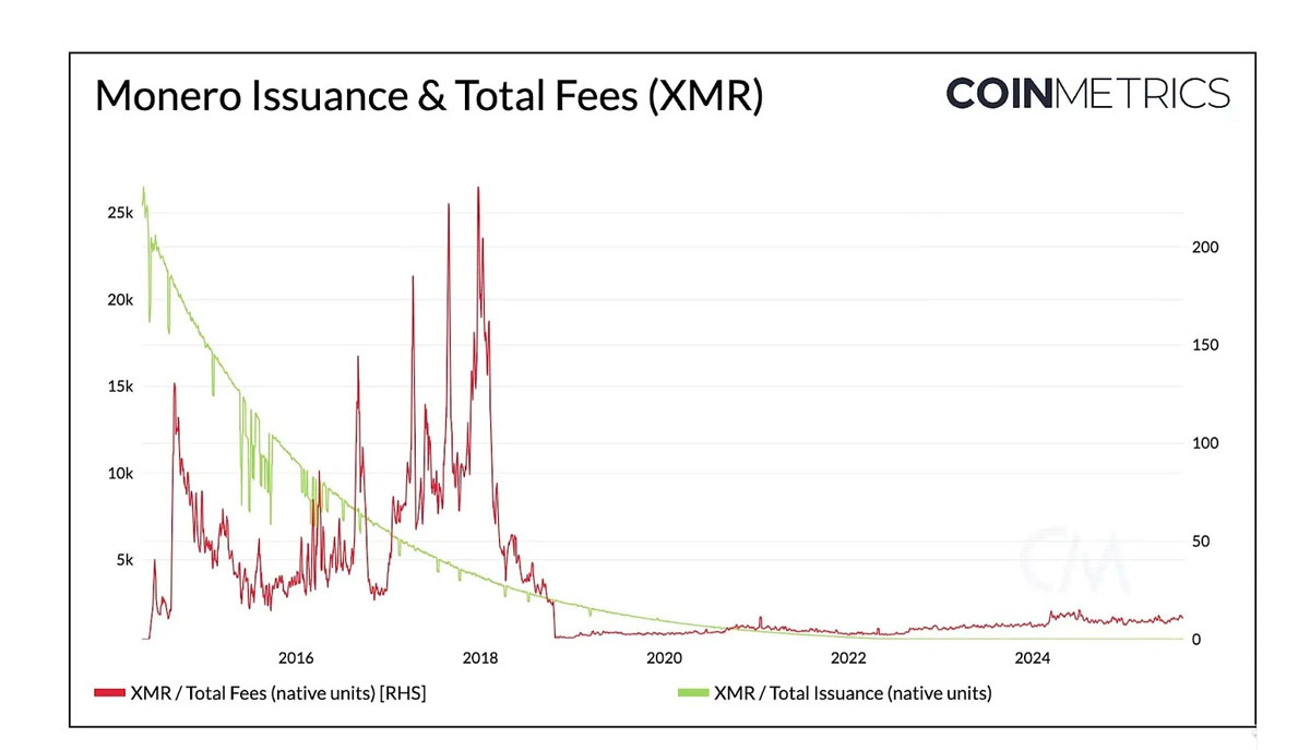 门罗币（XMR）的压力测试与 PoW 安全风险分析