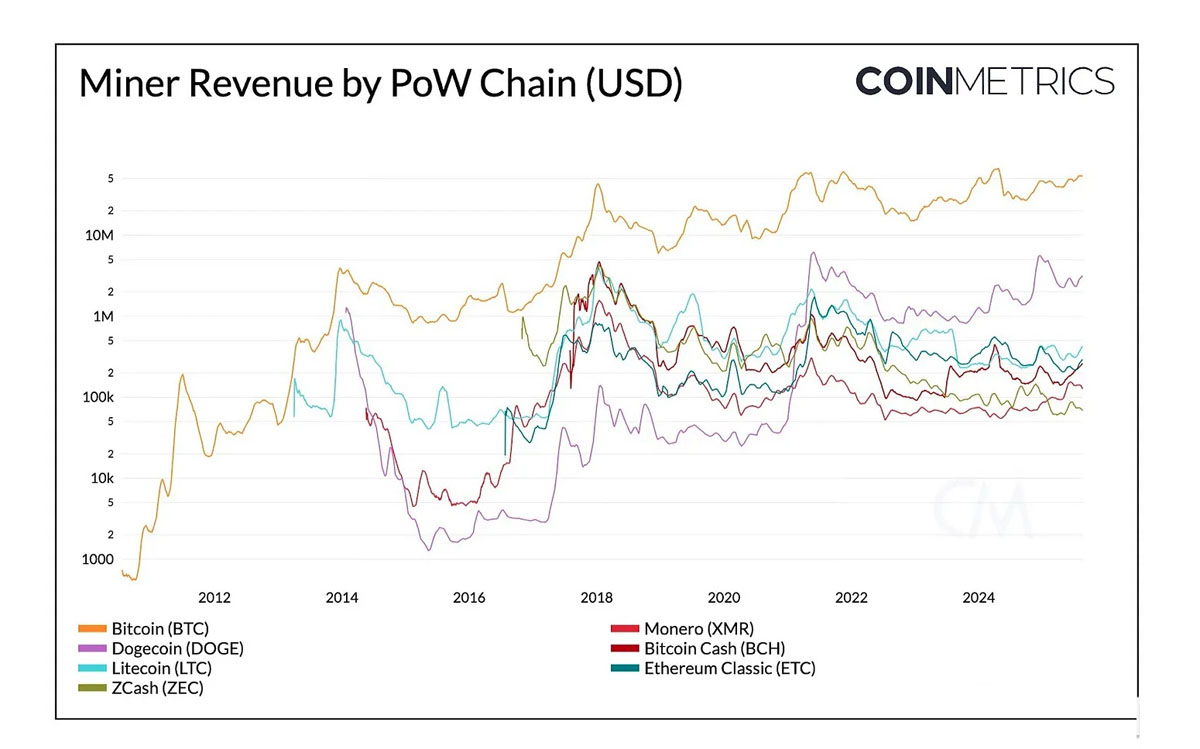 门罗币（XMR）的压力测试与 PoW 安全风险分析
