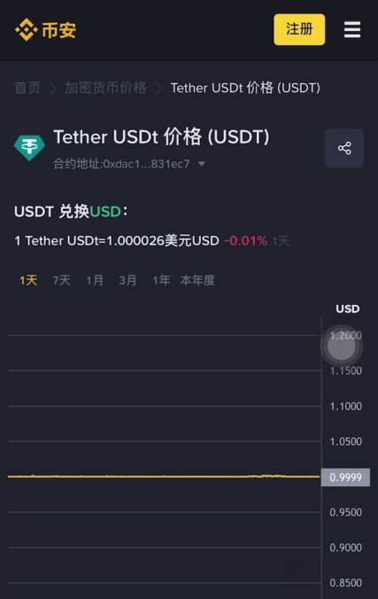 手把手教你在币安APP购买和卖出USDT稳定币步骤流程
