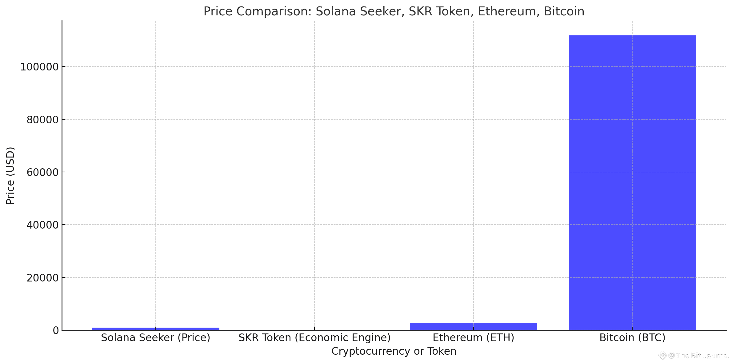 Solana Seeker手机2025年发布：SKR代币如何驱动Web3生态