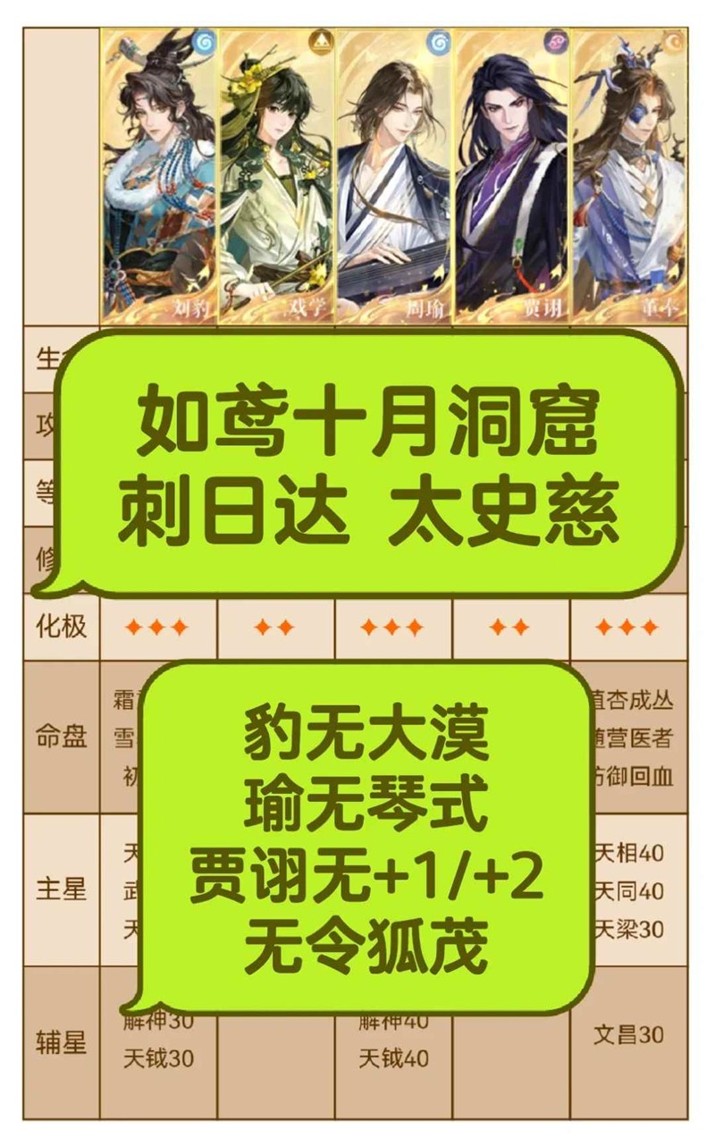 如鸢十月洞窟刺日达-太史慈怎么配队通关