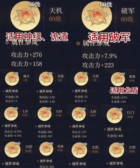 如鸢观星台星石全讲解-星石怎么养成及搭配组合