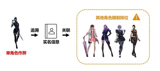 CF手游安全专项全面升级-实名信息封禁系统上线游戏