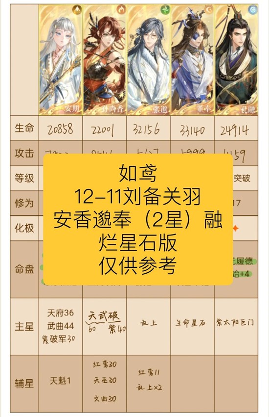 如鸢第十二章主线12-11-刘备关羽安香邈配队怎么打