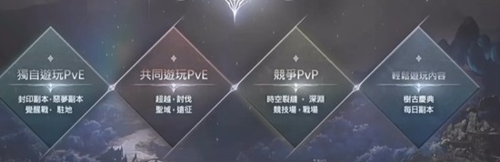 永恒之塔2PVP怎么玩-永恒之塔2PVP玩法详解