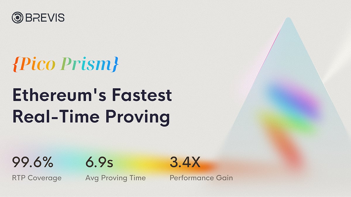 Brevis 实现行业首创，对当前以太坊区块的实时证明率达 99.6%，同时成本降低 50%