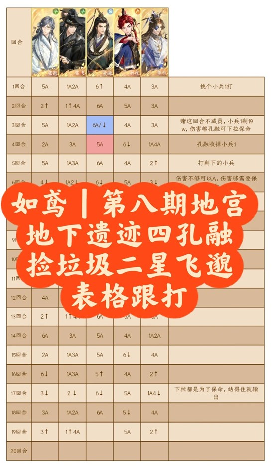 如鸢第八期左慈地宫-地下遗迹四二星飞邈怎么打