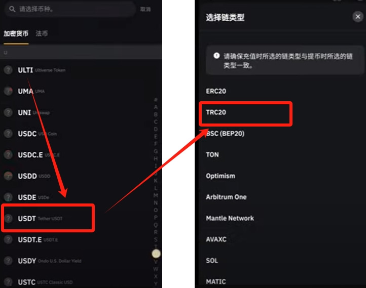 Bybit交易所新手账户注册、KYC认证、充值USDT、转账及交易教程
