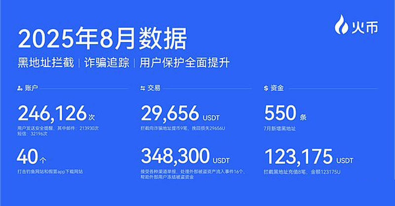 火币HTX扩容9项资产