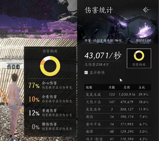 燕云十六声武学流派秒伤-破竹风双刀轴打法是什么