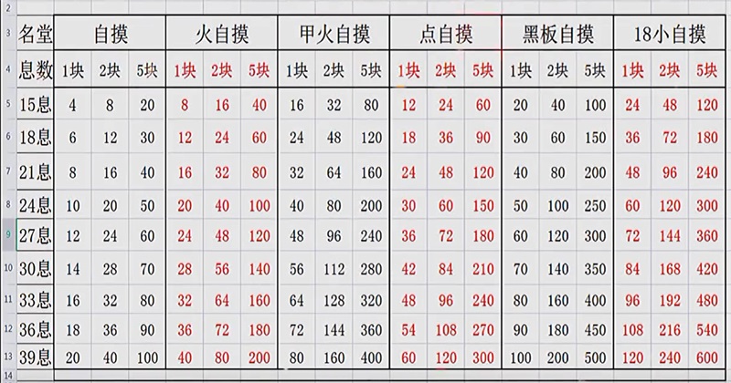 衡阳耒阳字牌