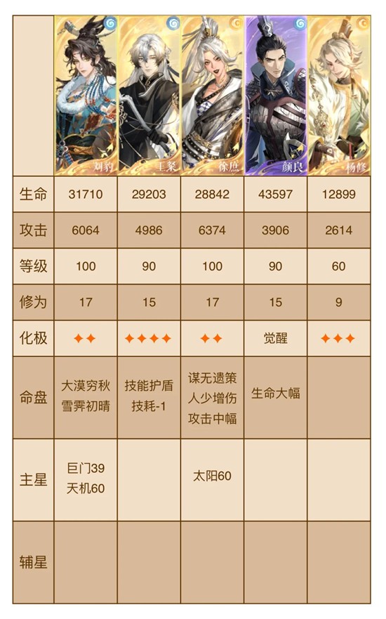 如鸢左慈地宫60干吉-平民版无核爆奉融跟打表格