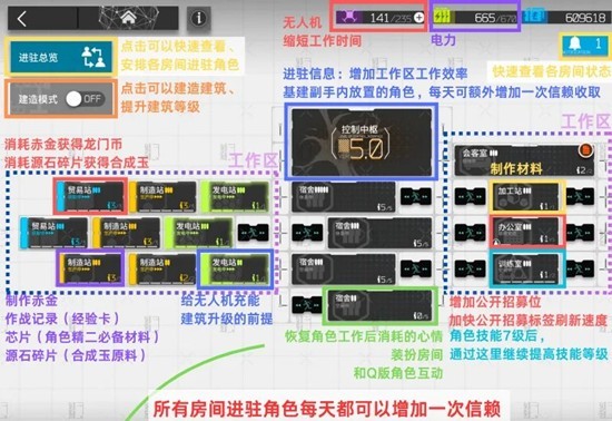 明日方舟新手基建-罗德岛基建有什么作用总结