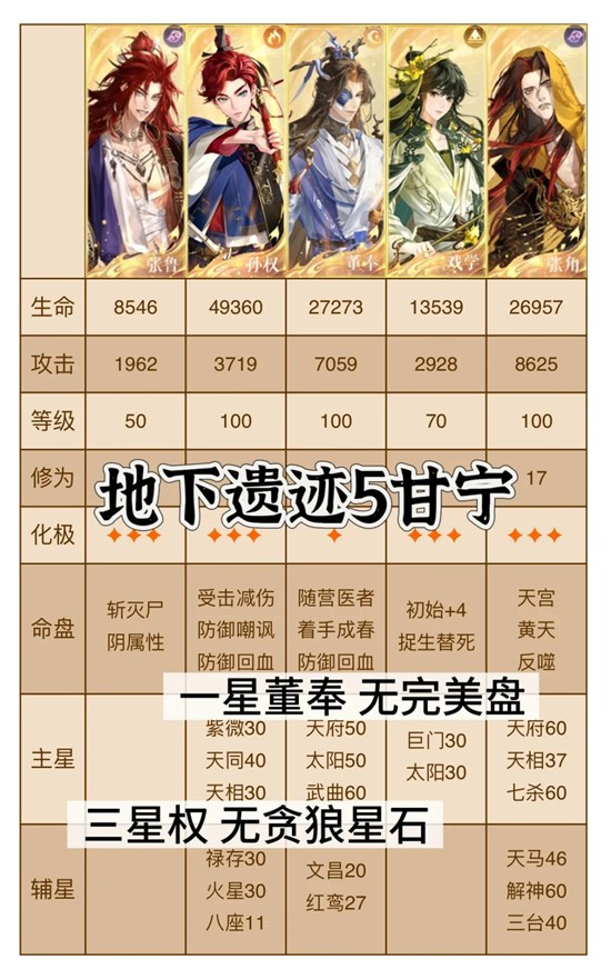 如鸢左慈地宫地下遗迹5-一星无完美盘董奉不赌