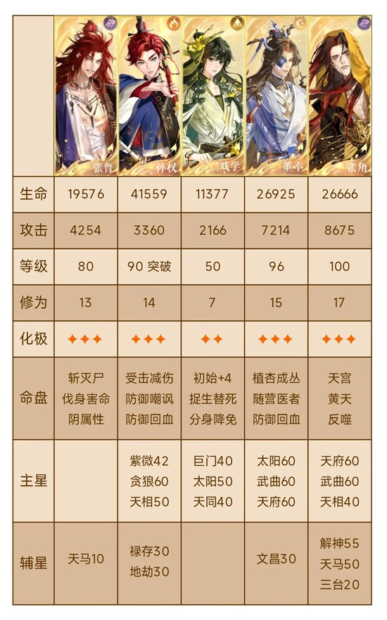 如鸢左慈地宫璃魂月魄-地宫遗迹5怎么配队