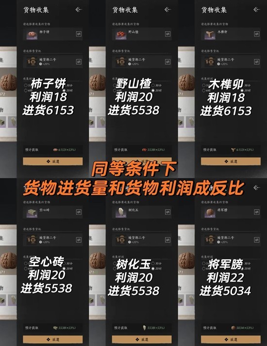 燕云十六声鲮货郎-鲮货郎木榫卯利润计算