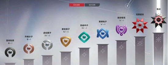 卡拉彼丘手游段位怎么划分-彼丘手游段位系统