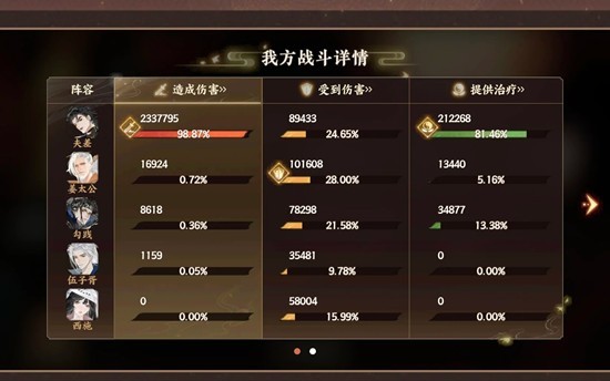 忘川风华录时之涯春12-造神夫差四保一通关