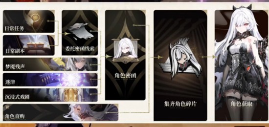 二重螺旋高效刷材料方法-二重螺旋刷材料