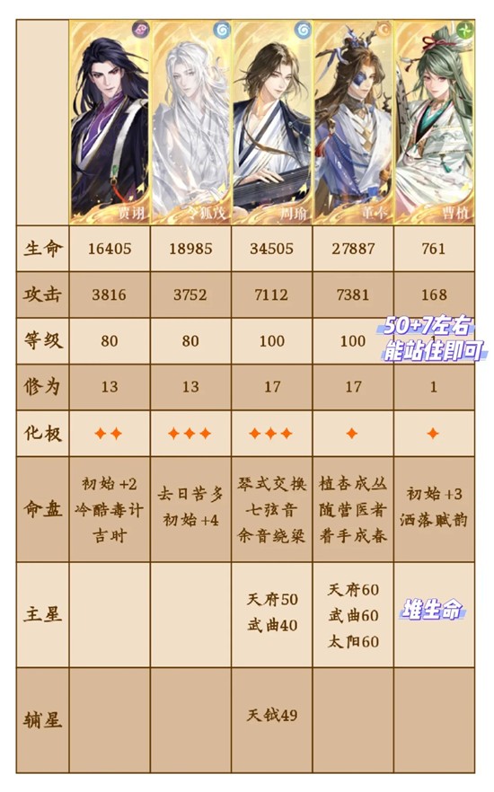 如鸢十一月洞窟徐庶张邈怎么打-无豹一星董奉