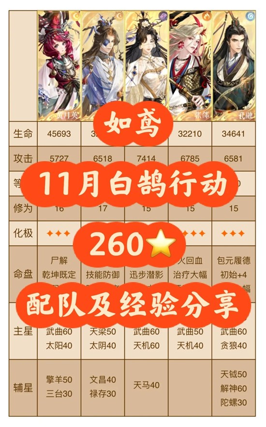 如鸢11月白鹄行动-260星怎么配队通关及经验