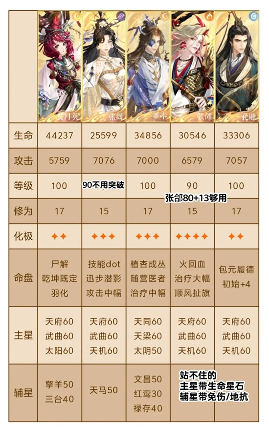 如鸢11月白鹄行动260星-面板及跟打参考