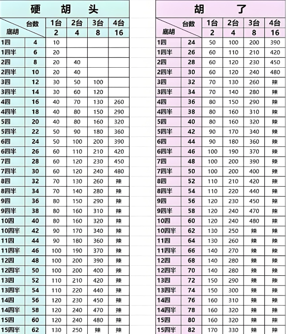 温岭麻将手机版