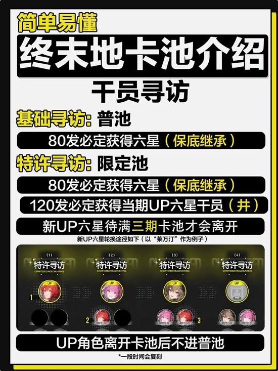 明日方舟：终末地卡池前瞻-干员寻访卡池抽取