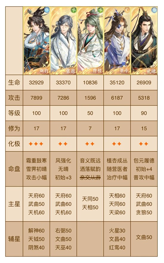 如鸢左慈地宫遗迹5-无大漠着手技防3星豹2星邈