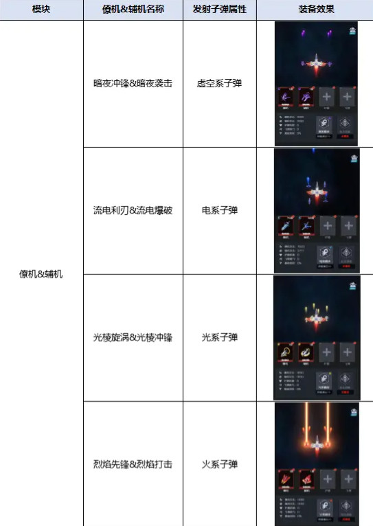 雷电觉醒手游 雷电觉醒手游